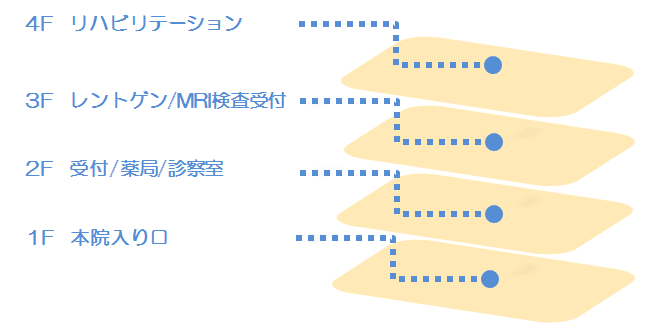 院内案内